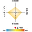 Fluorocarbon Seaguar Fune Harisu